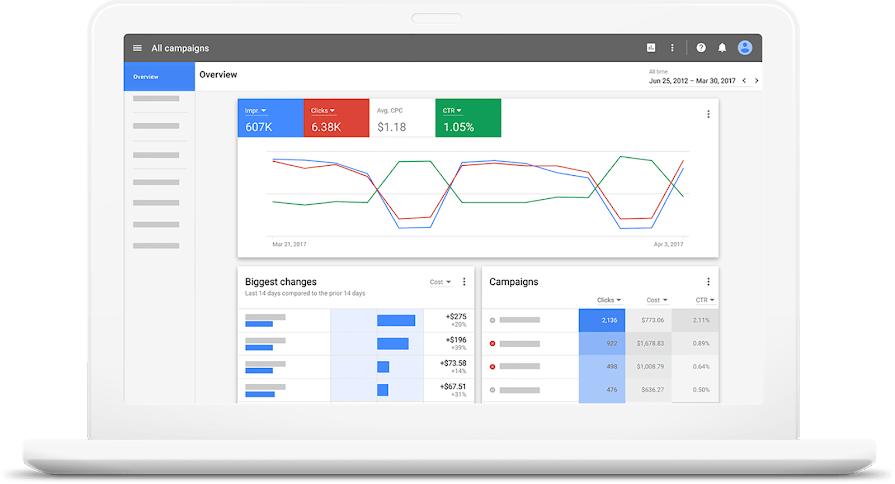 Google Ads API 7.0版