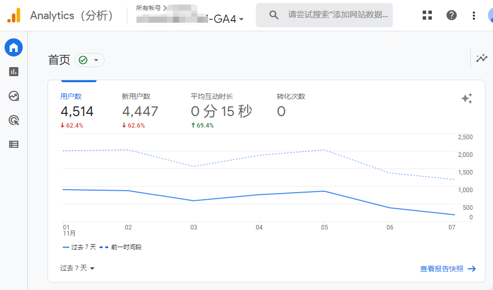 Google Analytics 4(GA4)首页