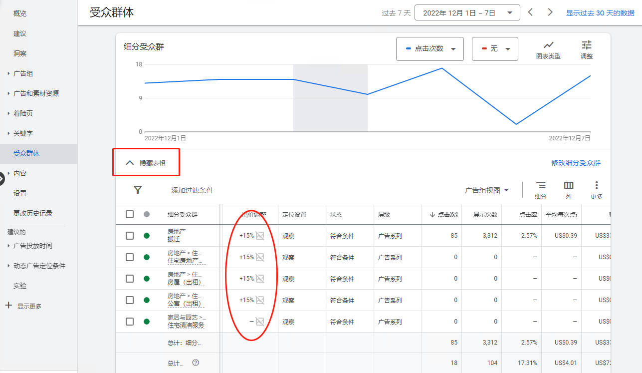 针对受众群体出价