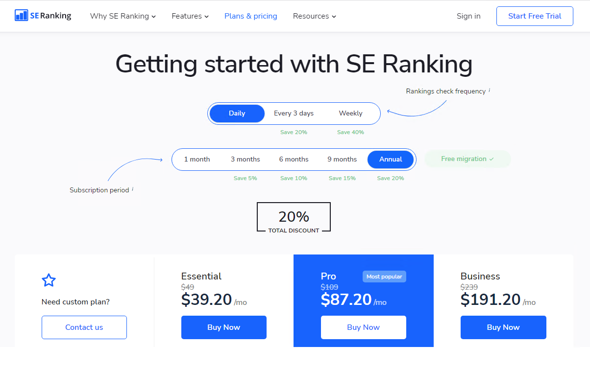 SE Ranking 关键词工具