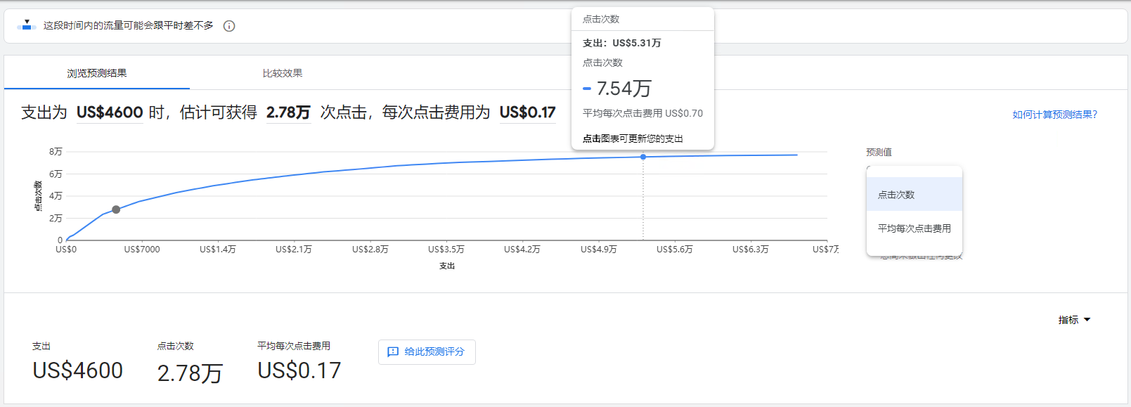 浏览预测结果