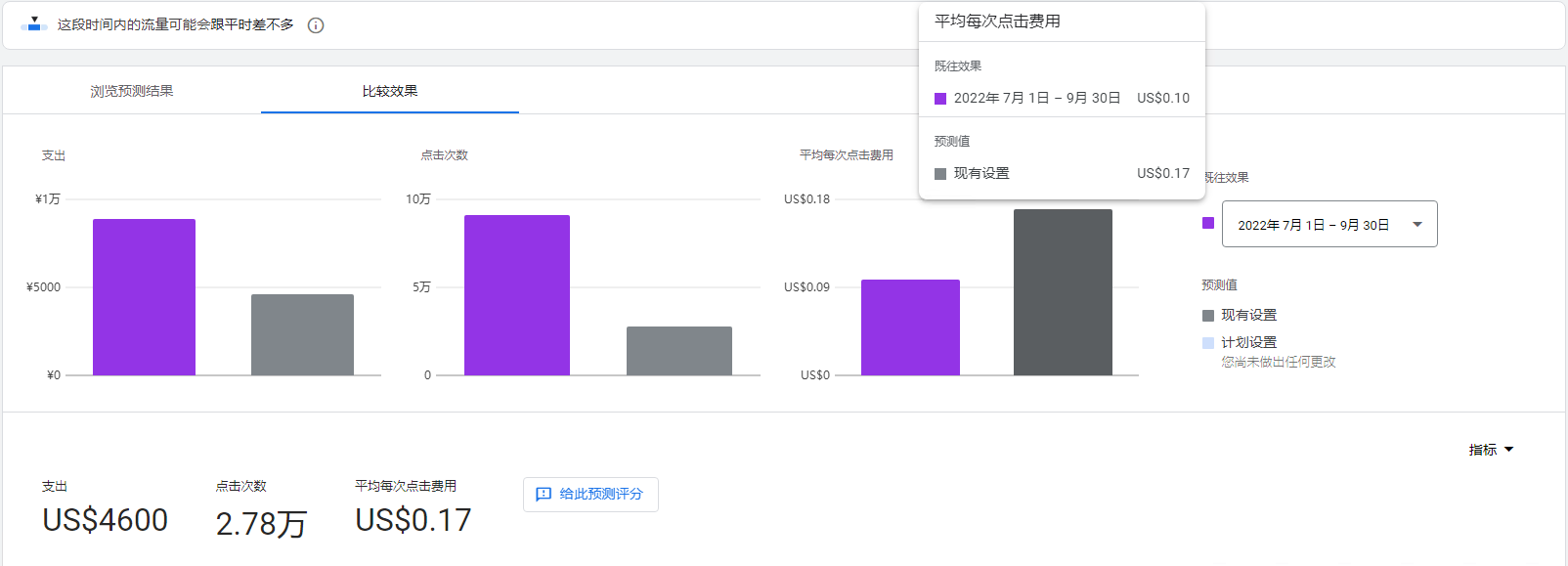 比较结果