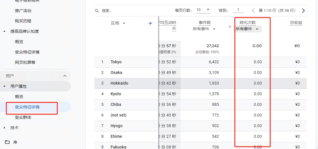 受众特征区域报告