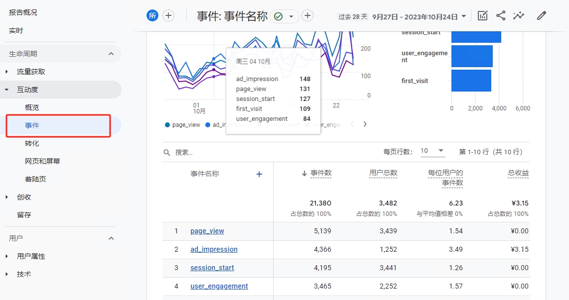 事件报告