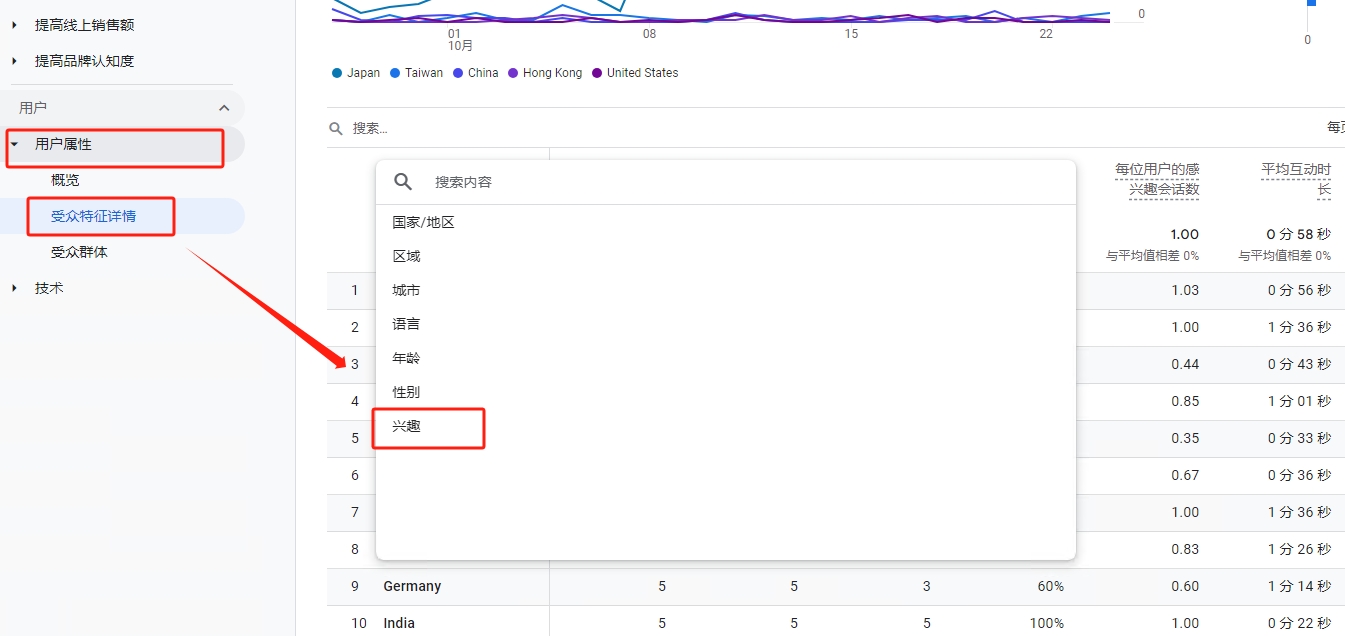 查看兴趣报告