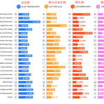 各行各业谷歌广告数据