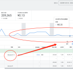 谷歌广告未投放或流量低