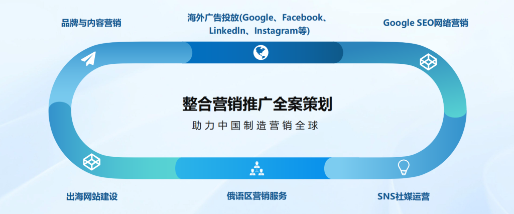 整合营销推广全案策划