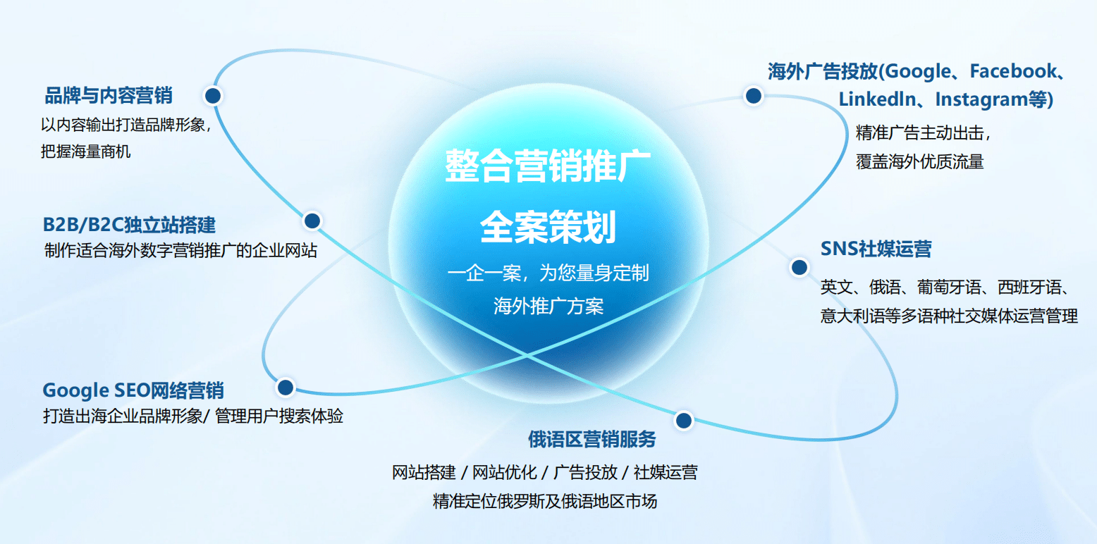 整合营销推广全案策划