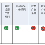 谷歌广告新政策2026