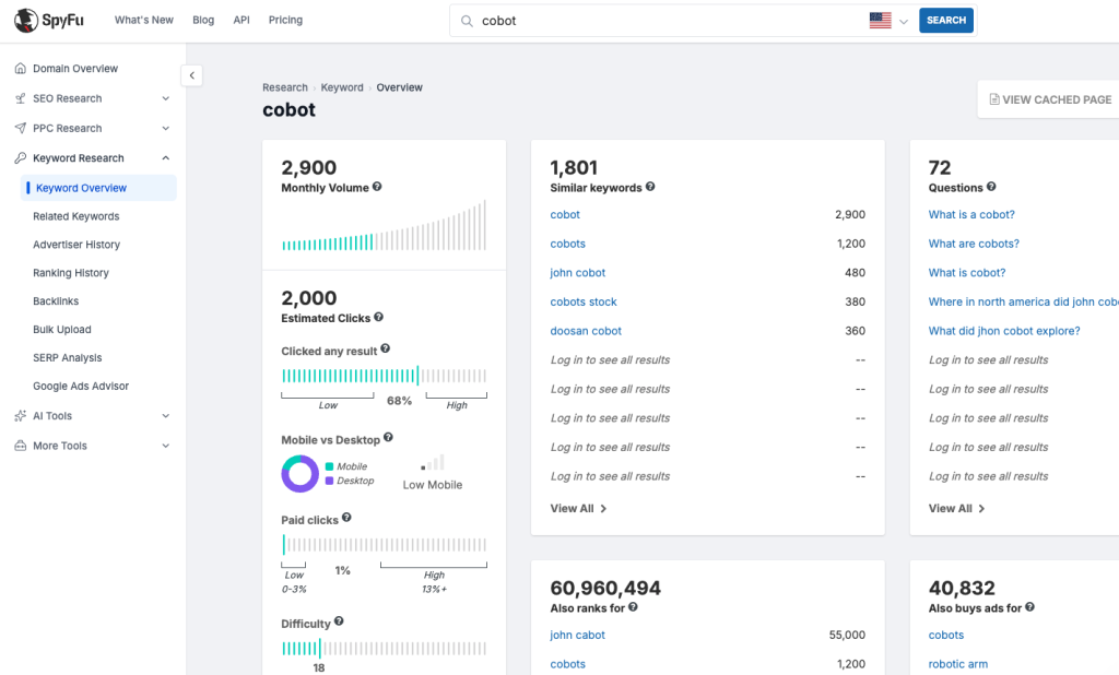 关键词的付费搜索结果的点击百分比